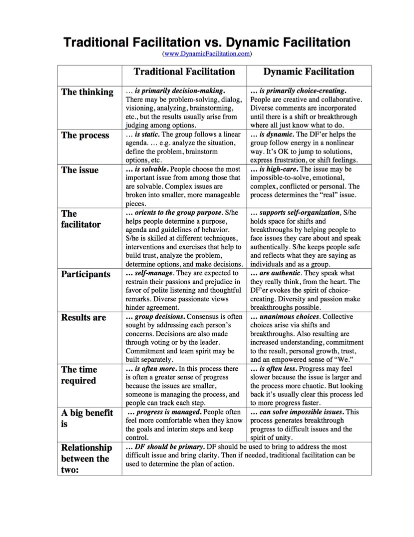 Chartof-DF vs. TradFacil11