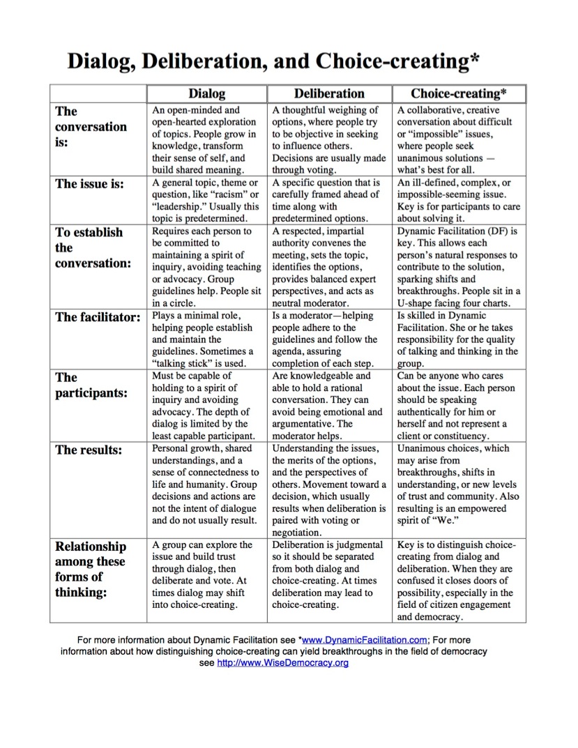 ChartofDial.vs.delib.vs.cc4